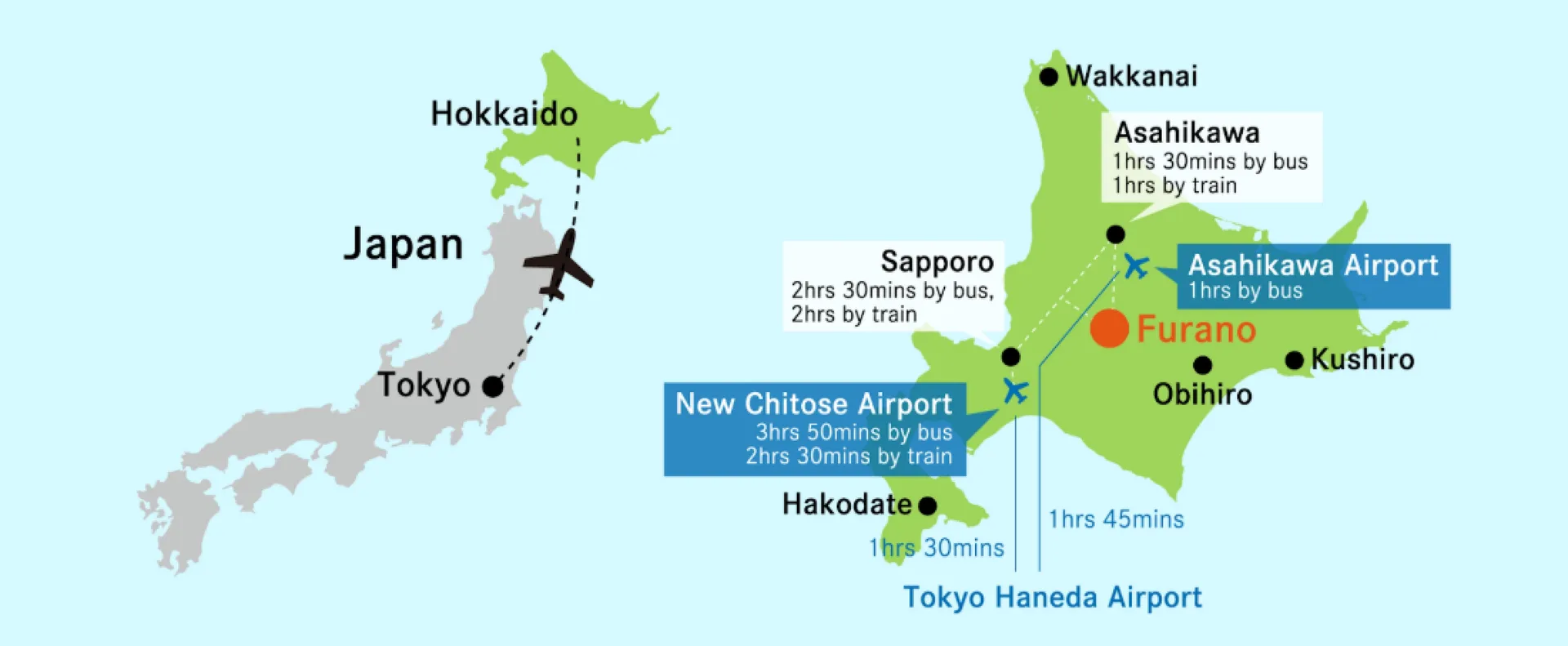 Map showing access to Furano from major cities and airports in Hokkaido