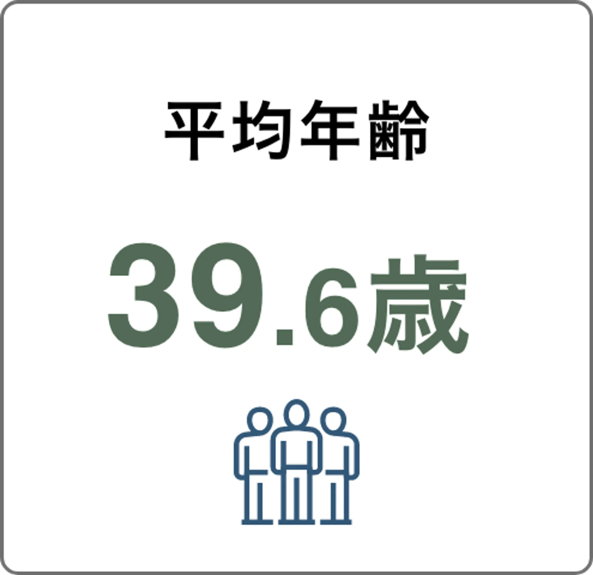 平均年齢39.6歳