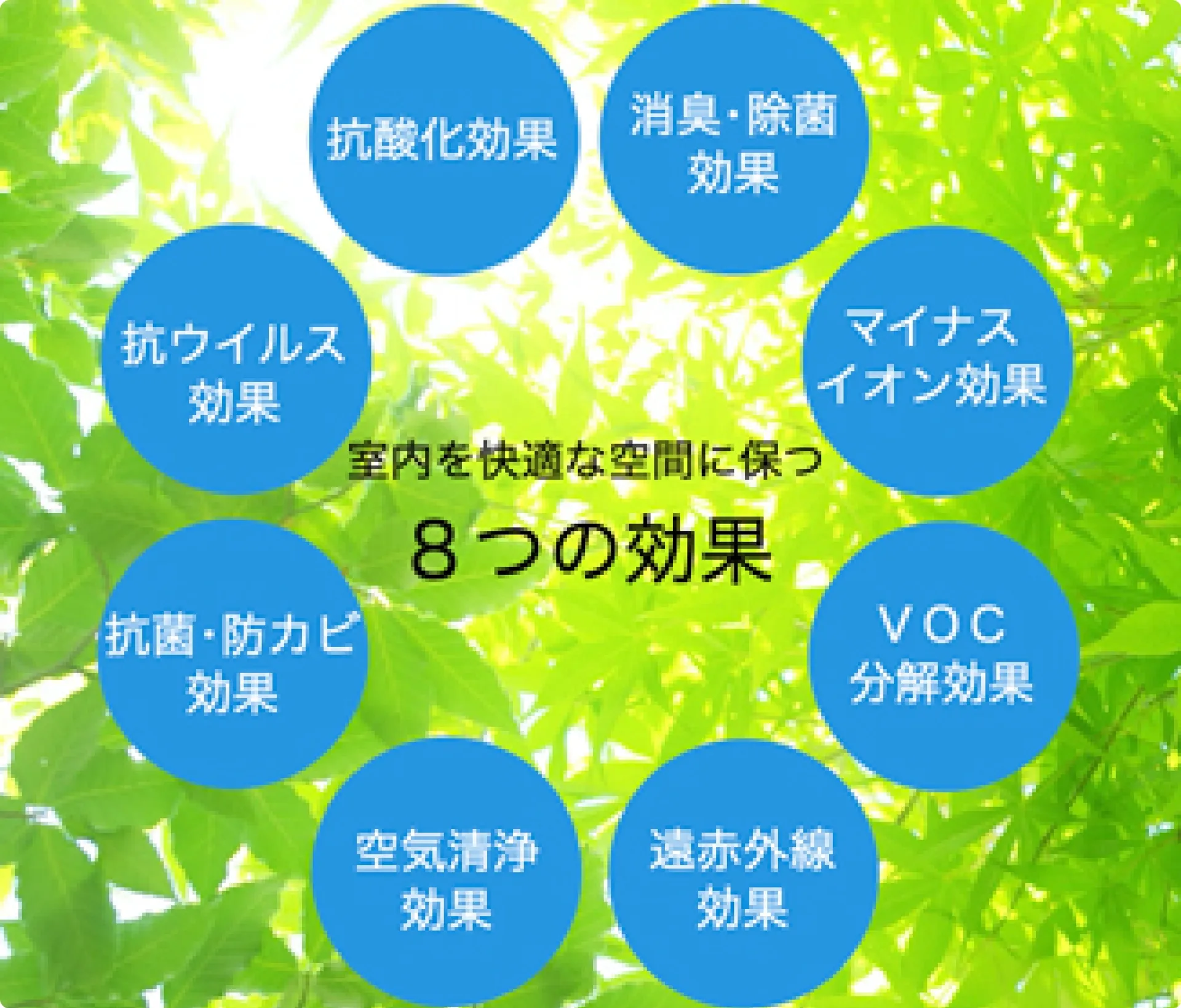 8つの効果で室内環境を整える、高耐久・高耐震のハイブリッド木造軸組工法のイメージ図